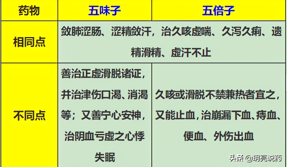 咳嗽最好的辨证方法,咳嗽怎么辨证