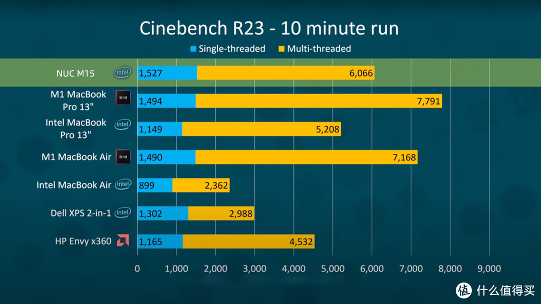 intelnucx15laptop,intelnucx15笔记本