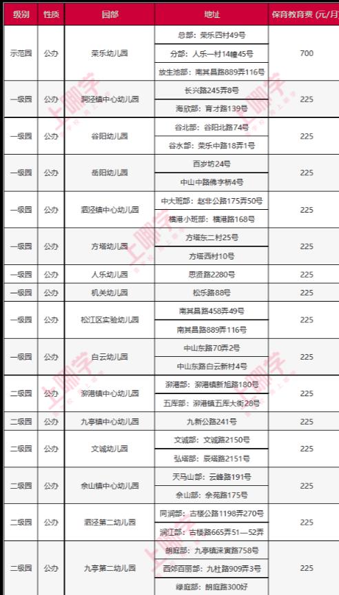 上海松江区掌上明珠实验幼儿园,松江区私立幼儿园排名一览表