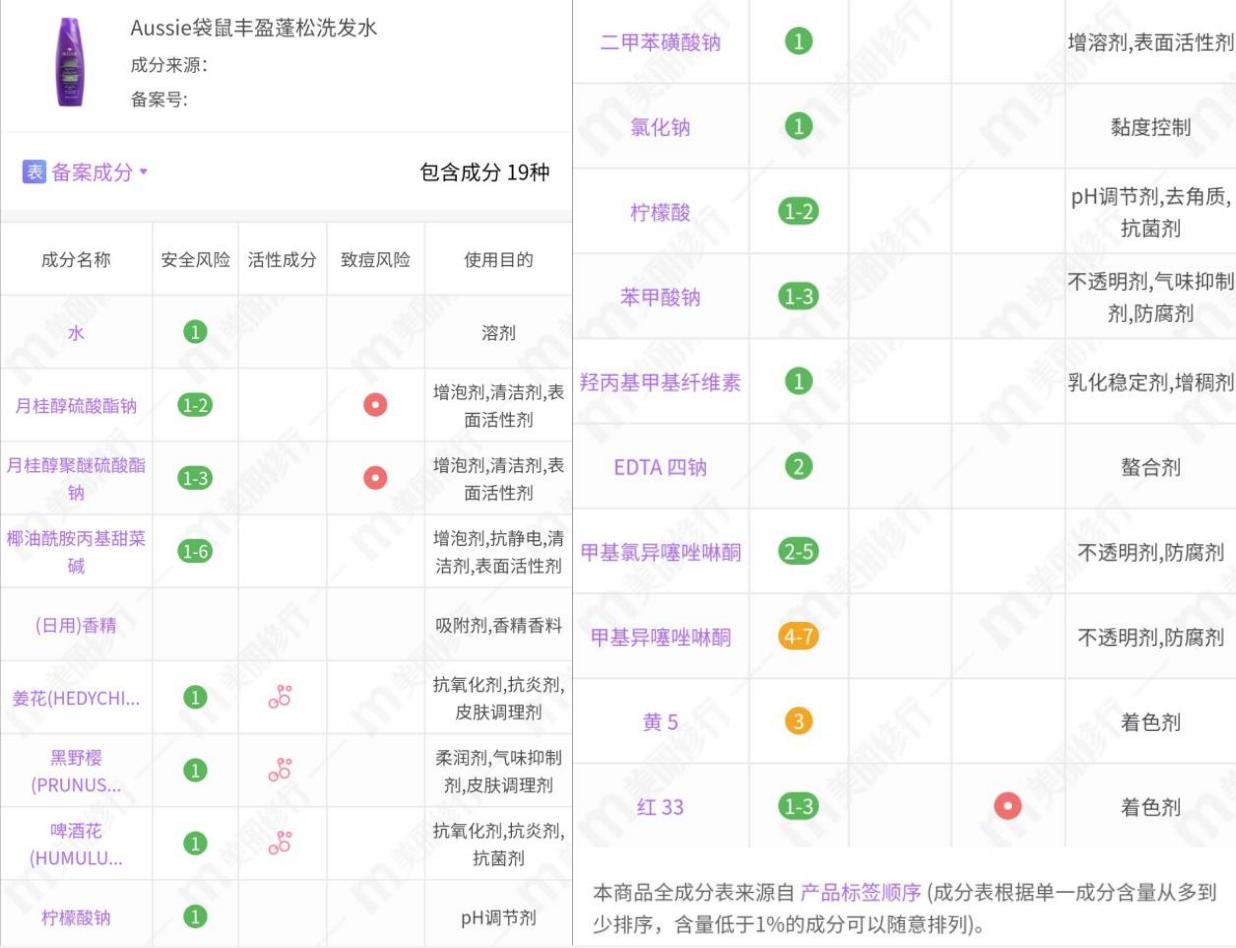 蓬松洗发水红黑榜推荐,袋鼠丰盈蓬松洗发水怎么样