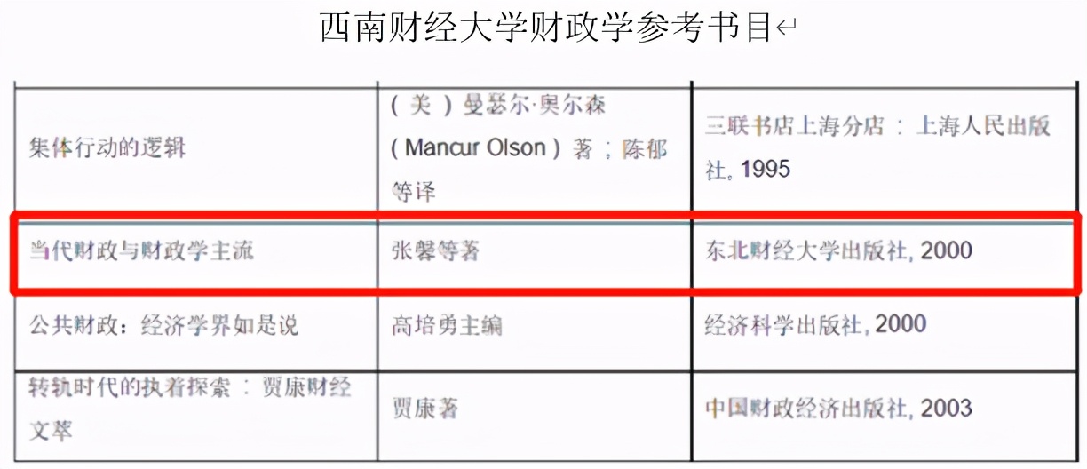 东北财经大学：一所业内认可度极高的老牌财经院校