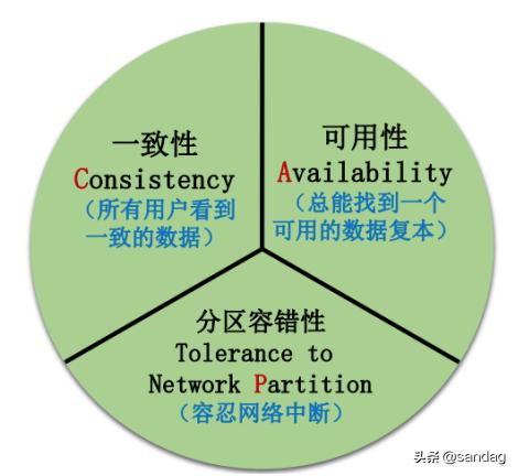 柔性事务解决方案之TCC