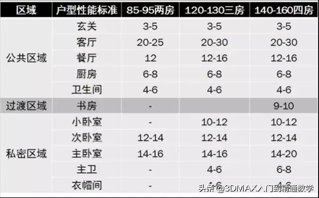 设计师讲解户型设计方案,户型设计注意事项