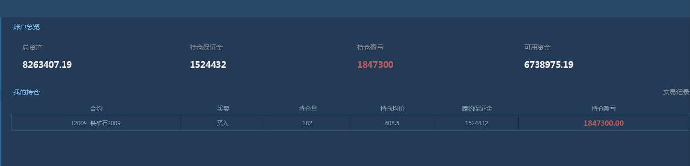 期货中的真假突破的研判标准,期货如何判断突破时的大资金意向