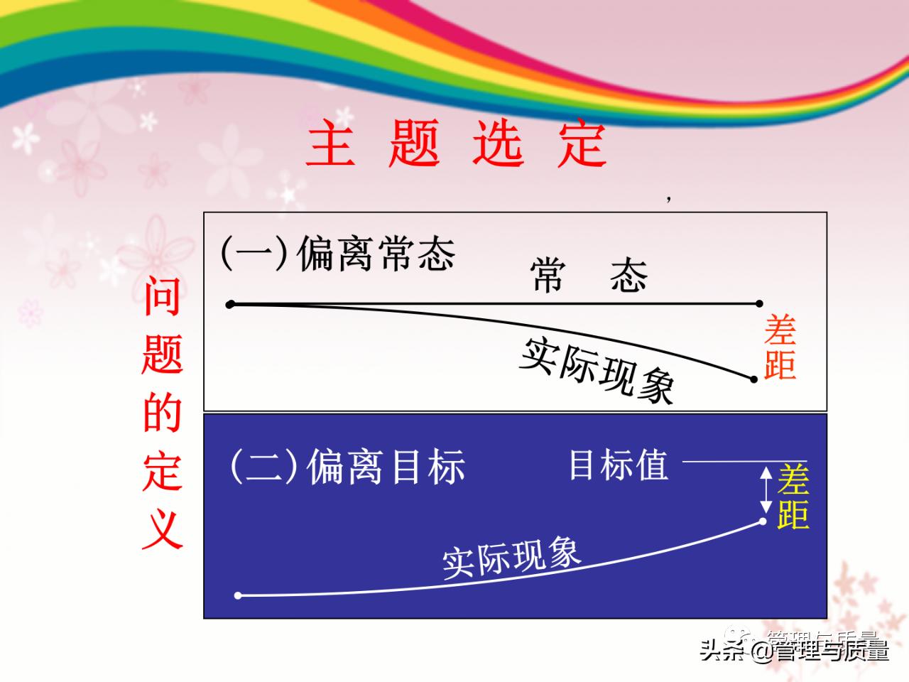 怎么做好品管圈的ppt模板,如何去讲解品管圈ppt