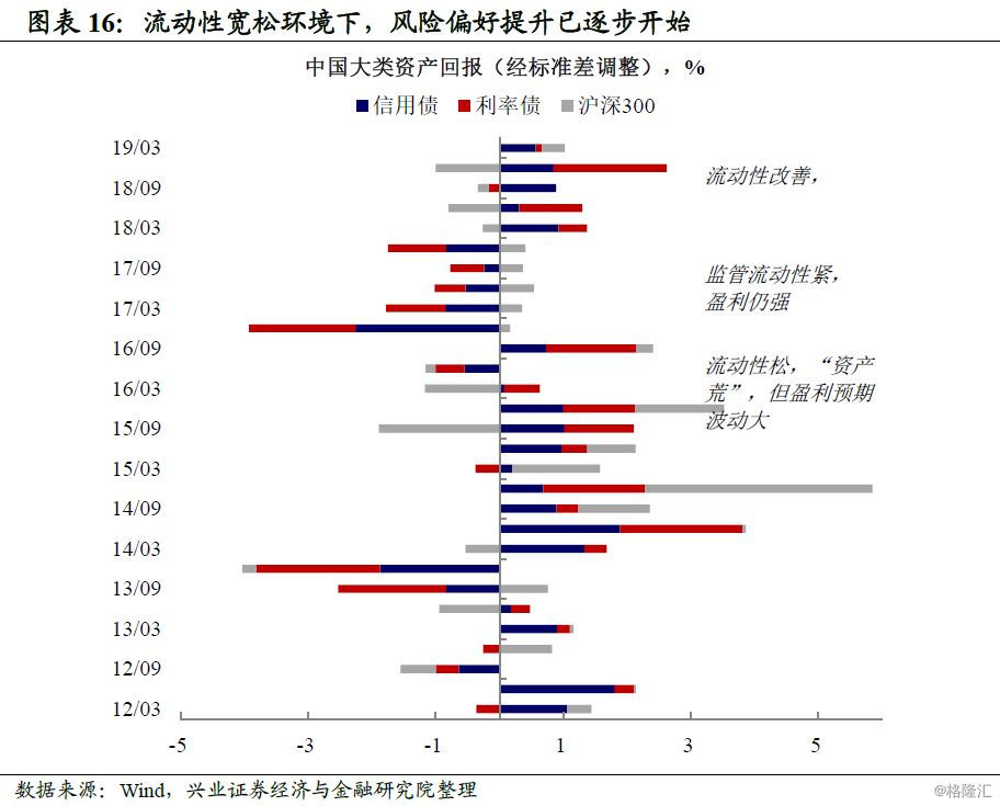 资本配置和资产选择什么更重要,资产配置四步法第一步