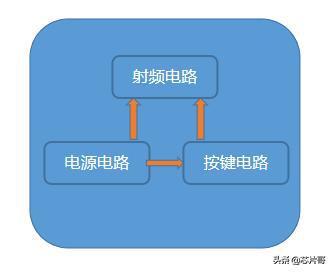 工程师怎么看芯片的数据手册,如何做好芯片采购报价