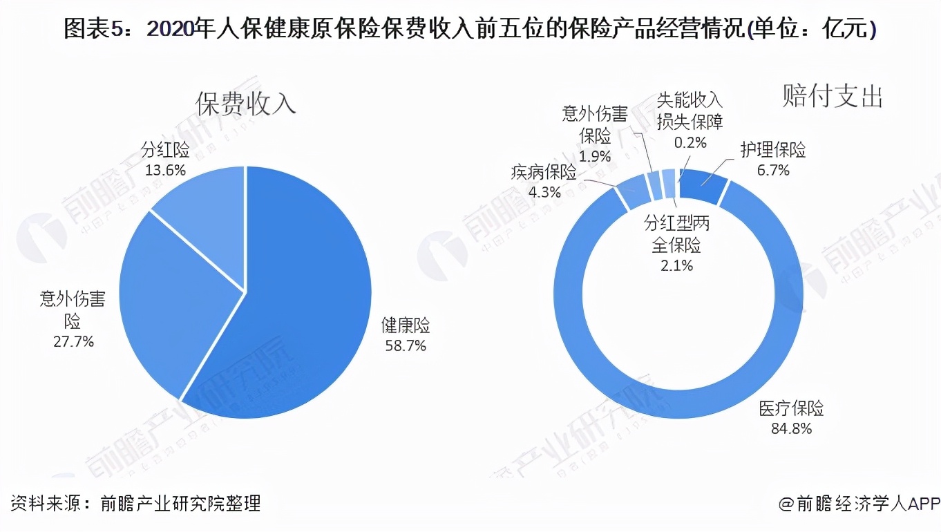 中国健康保险公司最新排名,健康险行业排名