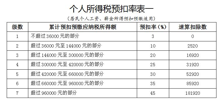 裸辞了！3年房地产会计，月薪12000，以后再也不是主管了