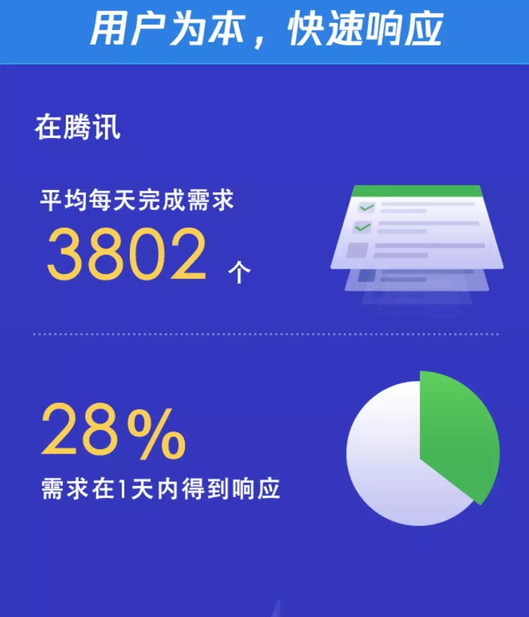 github怎么算贡献,github营收
