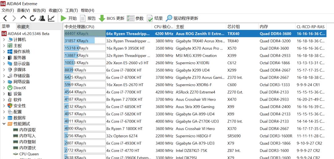 《鲁大师》整机分数达168万，这款64核消费级处理器为何如此强？
