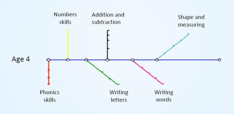 英国的“国民级”练习册，请给我来一沓
