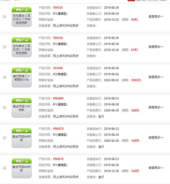 不会理财的人应该看什么书,不会理财的人适合买什么理财产品