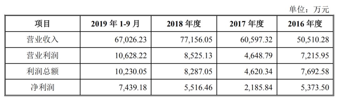上海德必董事长贾波,德必集团贾波