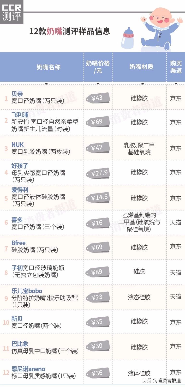 nuk奶嘴1号和2号区别,世喜奶嘴好还是nuk奶嘴好