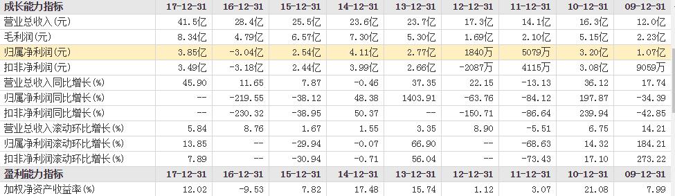 周期股系列介绍:002064,华峰氨纶