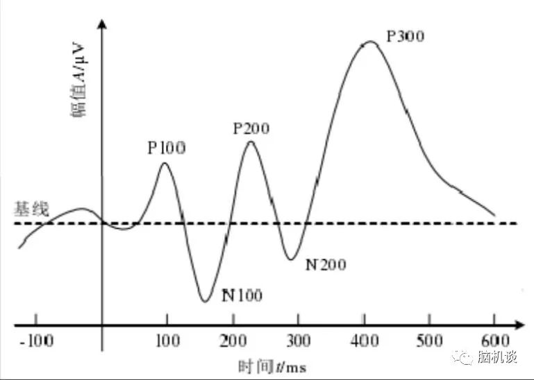​《脑机往事（3）—维达尔的秘密》