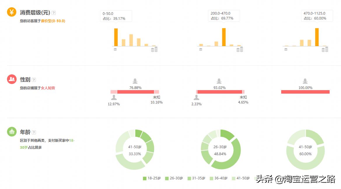 引爆店铺精准流量只需要这几步,如何快速拉高店铺的流量精准人群