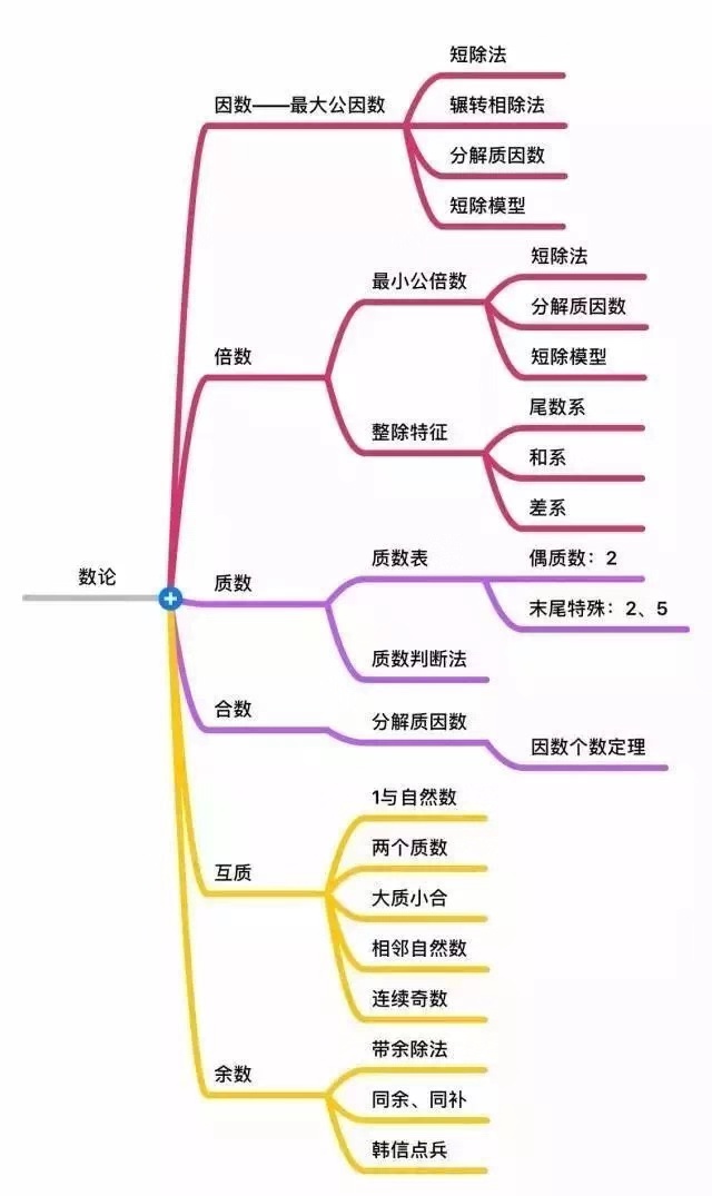记住这几张图小学数学考满分,小学数学必背12张图