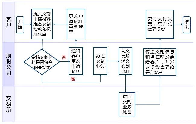 期货塑料交易时间表,塑料期货合约