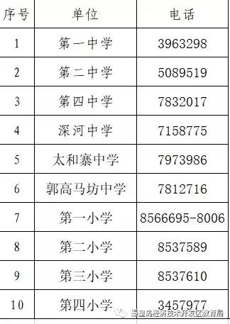 秦皇岛崇德中学学区划分,海港区学区划分2019秦皇岛教育局