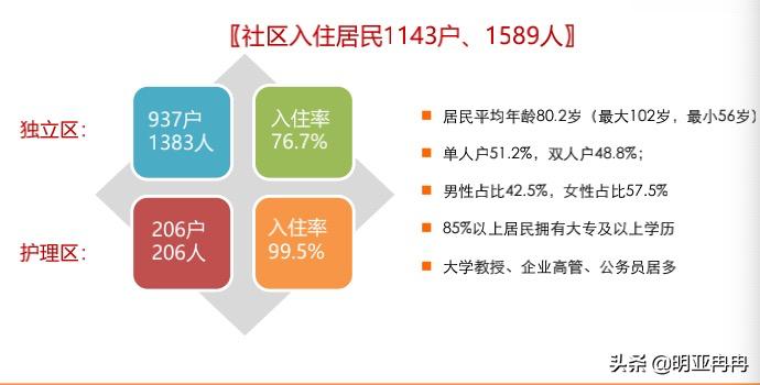 昆明泰康之家高品质养老社区,呼和浩特泰康之家高端养老社区