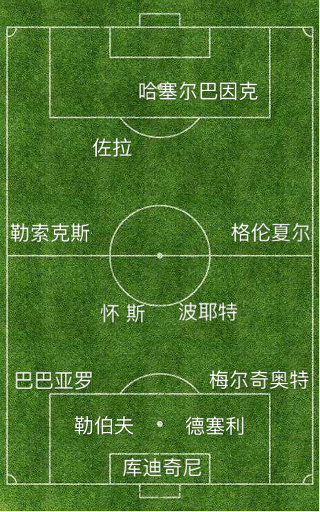 英超最强阵容切尔西,英超历史最强阵容