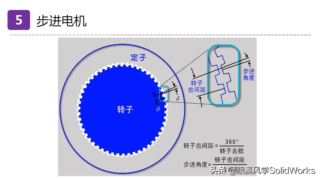 solidworks姝ヨ繘鐢垫満璁捐,solidworks鍏ラ棬鏁欑▼浼烘湇鐢垫満