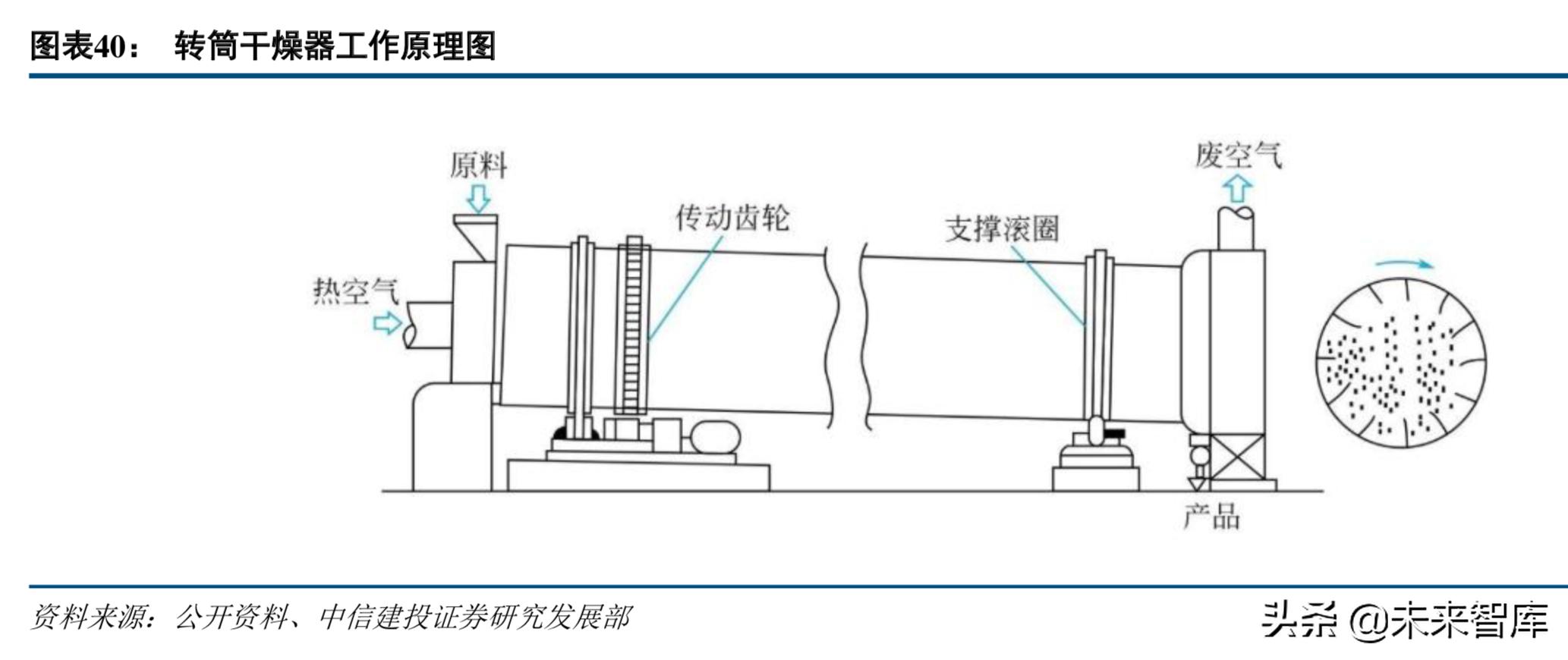 新能源电池产业链深度解析,高镍三元正极材料龙头企业