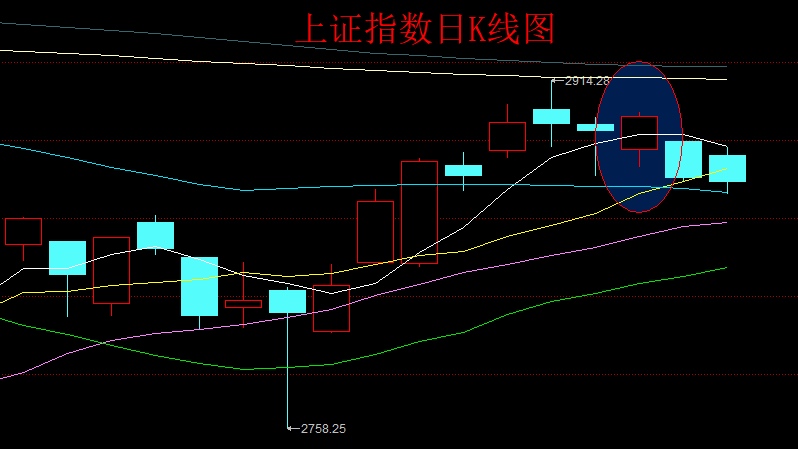 零基础学炒股怎么看线,零基础学看k线炒股从入门到精通