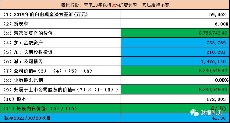 卫星石化，化工or氢？会不会放卫星