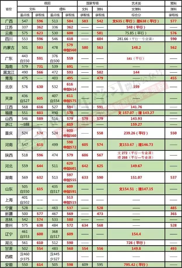这36所“藏着掖着”的大学,顶级学科实力不输清北!不知道就亏了