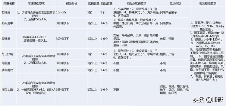 淘宝短视频商品引流怎么做,淘宝短视频运营方向有哪些