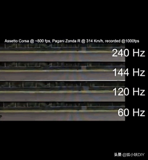 手机显示器怎么挑选,电脑显示器怎么挑选