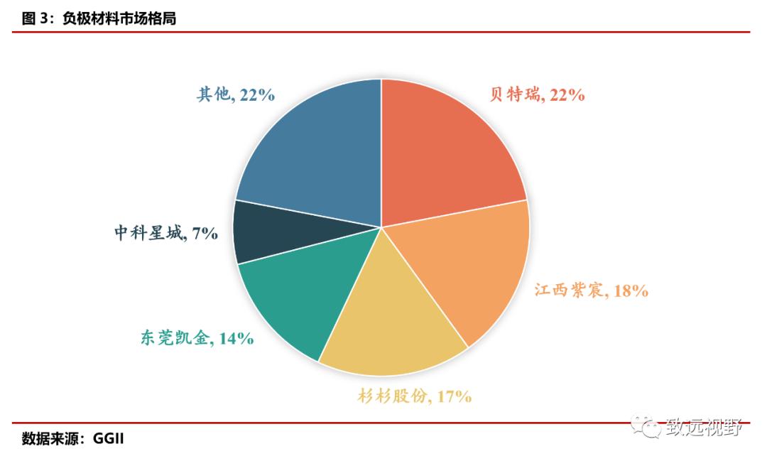 贝特瑞负极材料,贝特瑞负极材料排名