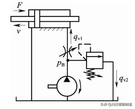 液压回路基本知识讲解,液压基本回路的组成与定义