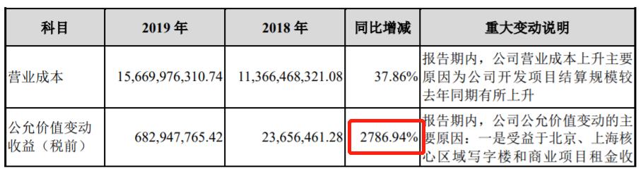 A股最牛关系户！“央妈”的房东，为啥股价就是不涨