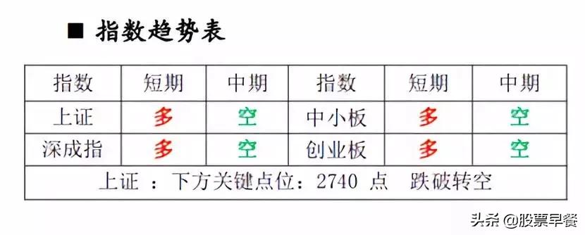 大盘还能延续反弹吗,大盘低迷后市需要探底吗