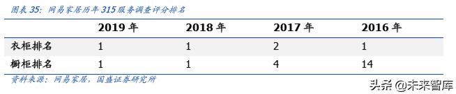 定制家具索菲亚欧派,定制索菲亚入墙式衣柜价格