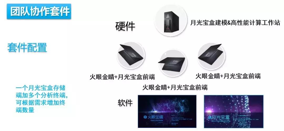 智器云可视化分析,智慧实验室数字化建设解决方案