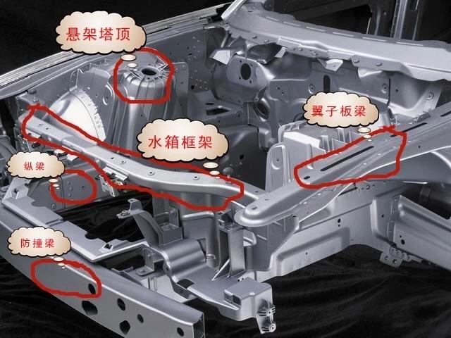 二手车鉴定最简单的方法,鉴别二手车的方法