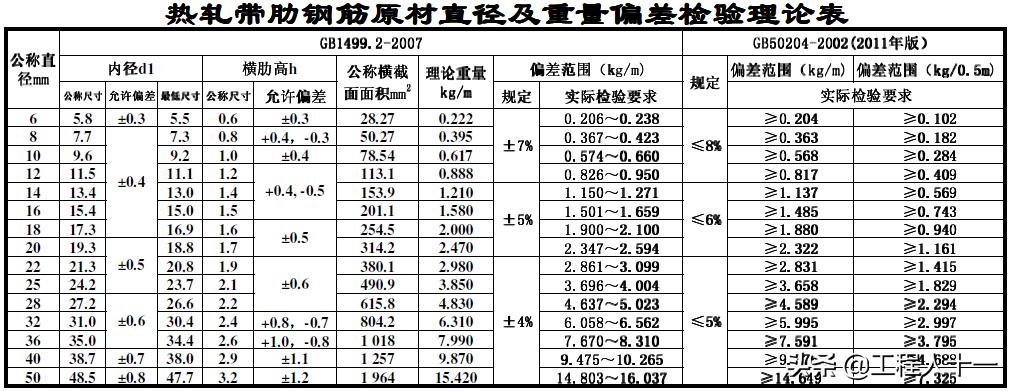 钢筋绑扎注意质量控制事项,钢筋绑扎施工常见问题及解决办法