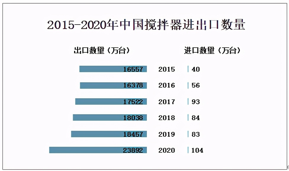 食品搅拌机厂家销售,销售多功能食品搅拌机报价