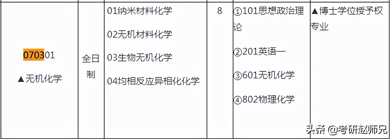 2023考研，华东理工大学优势学科