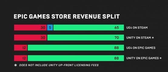 epic与苹果之争 (epic大战苹果最新进展)