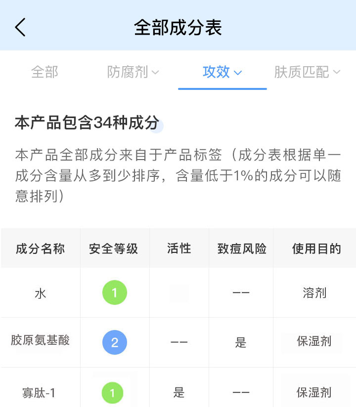 保湿抗衰老的“全能”成分神经酰胺不是您所能掌控的