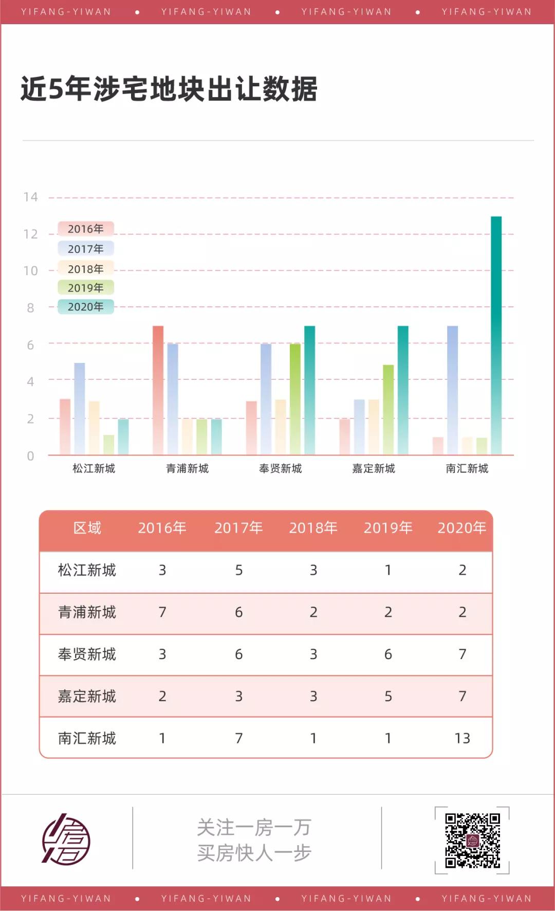 松江新城5万以下的楼盘,松江新城还能买吗