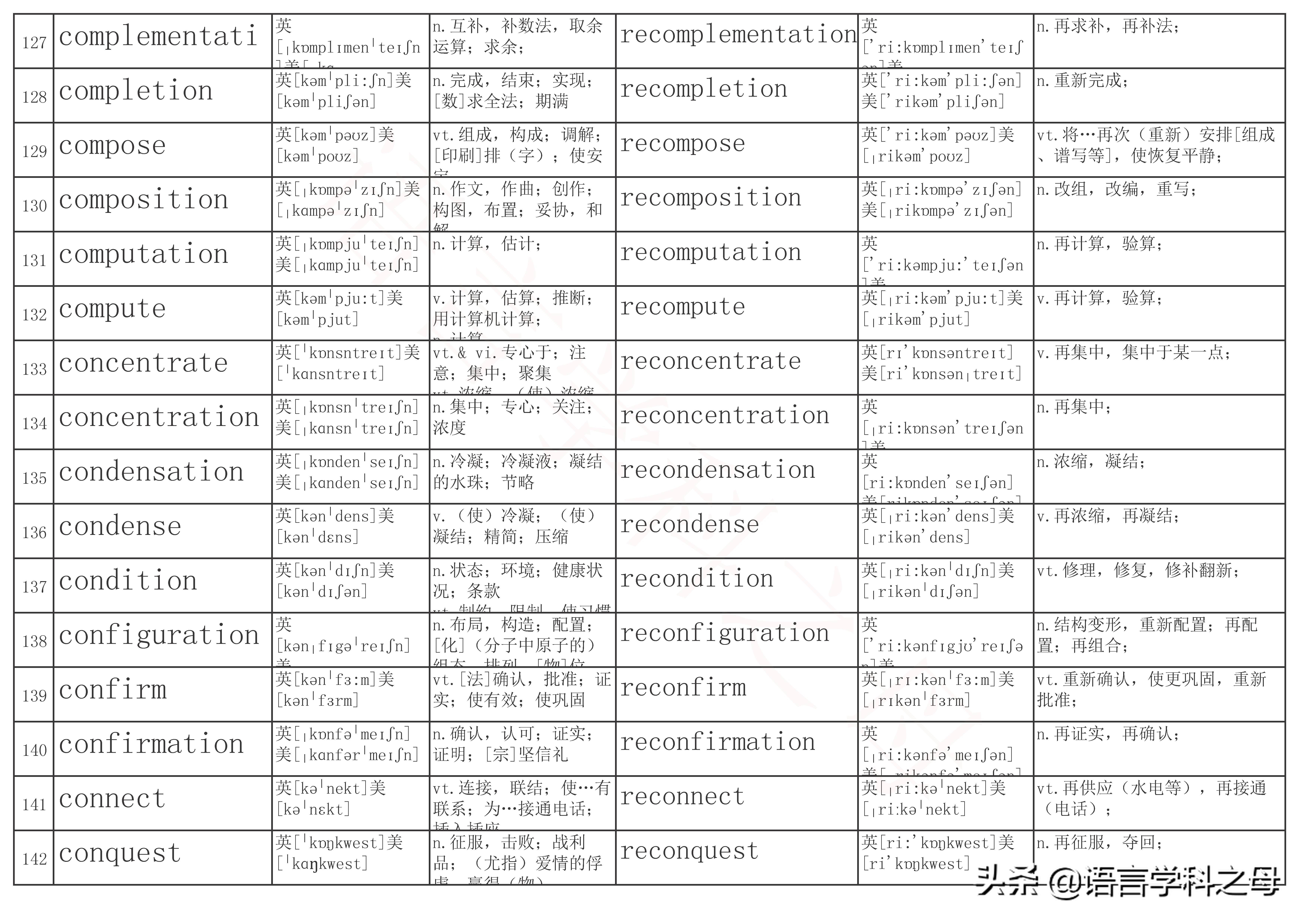 以re为前缀的单词及其词性,re前缀重复意义的单词总结