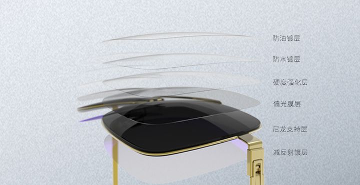 如何挑选合适的偏光太阳镜,教你如何正确地挑选太阳镜