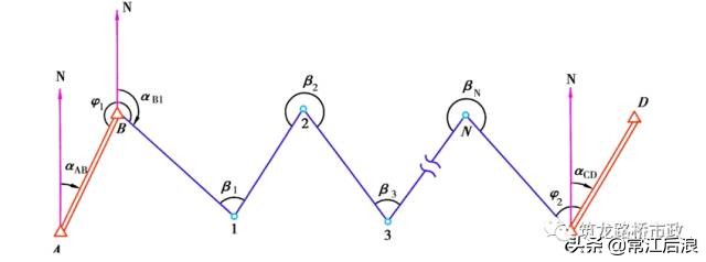 水准测量导线平差步骤,导线水准测量技术